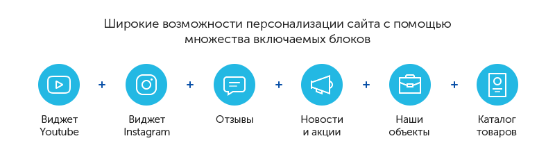 Возможности персонализации Возможности персонализации